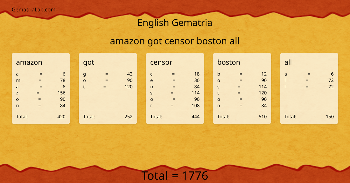 amazon got censor boston all in english Gematria